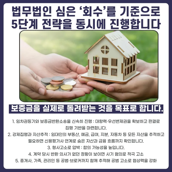 깡통전세와 전세사기, 무엇이 다르고 어떻게 대응해야 할까 카드뉴스 5