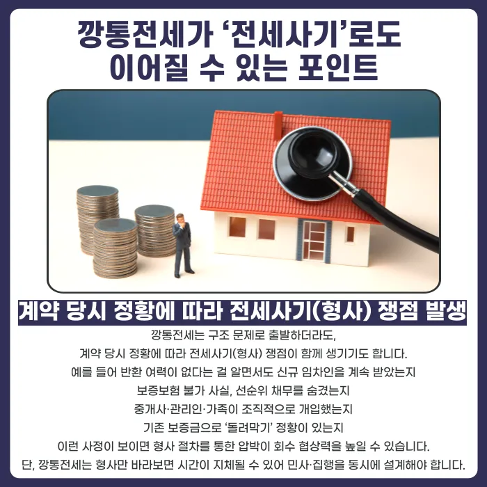 깡통전세도 전세보증금 반환 받을 수 있을까? 회수 가능성과 대응 전략 카드뉴스 4