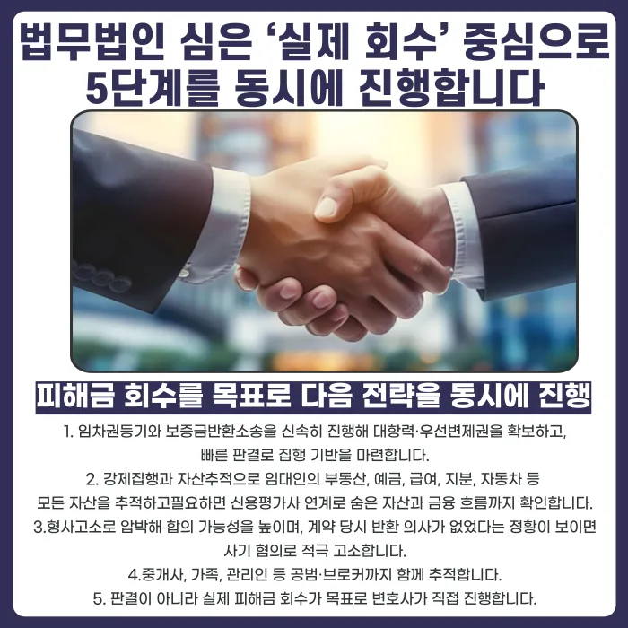 깡통전세도 전세보증금 반환 받을 수 있을까? 회수 가능성과 대응 전략 카드뉴스 5