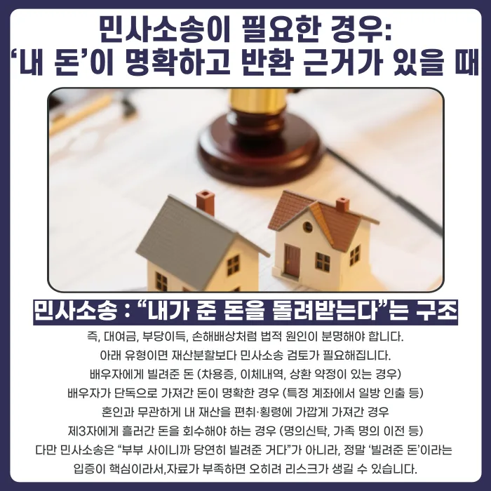 이혼 재산분할과 민사소송, 어떤 절차로 진행해야 할까 카드뉴스 3