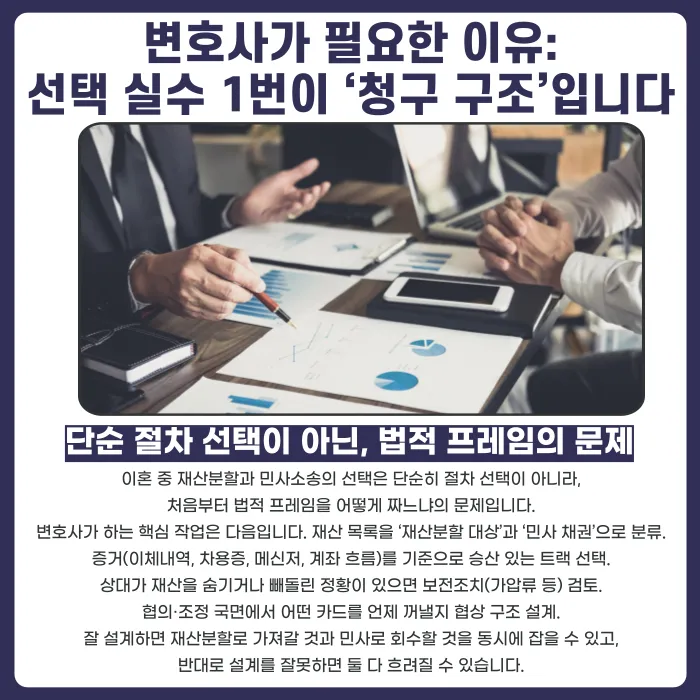 이혼 재산분할과 민사소송, 어떤 절차로 진행해야 할까 카드뉴스 5