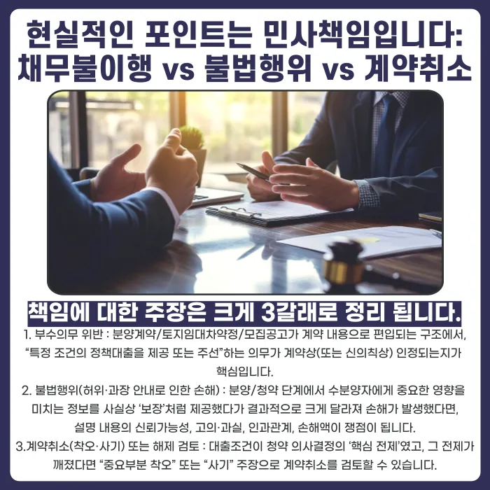 토지임대부 반값아파트, 보도자료와 다른 대출조건... 법적 책임 물을 수 있나 카드뉴스 4