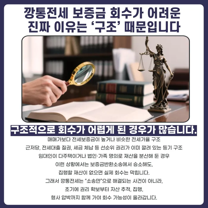 깡통전세 보증금 회수, 어떤 절차로 가능할까 카드뉴스 2