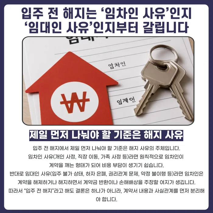 임대차계약 입주 전 해지, 위약금·계약금은 어떻게 되나요? 카드뉴스 2