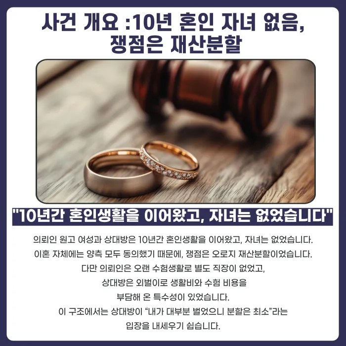 외벌이 이혼, 소득 없는 배우자도 재산분할 20% 받을 수 있을까 카드뉴스 2