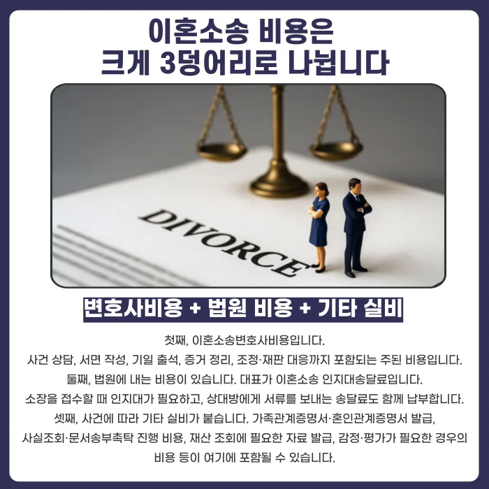이혼소송 비용, 변호사비용부터 인지대·송달료까지 얼마나 들까 카드뉴스 2