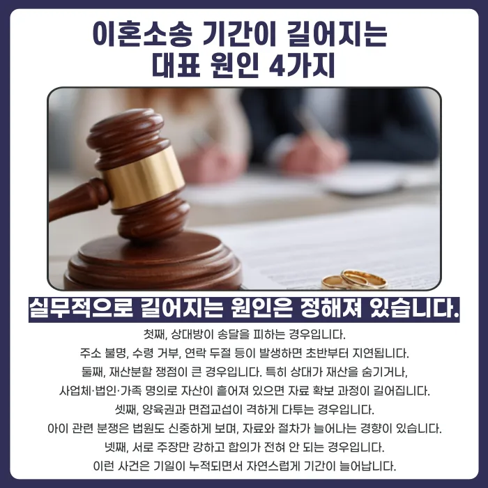 이혼소송 절차와 기간, 2026년 기준 총정리 카드뉴스 4