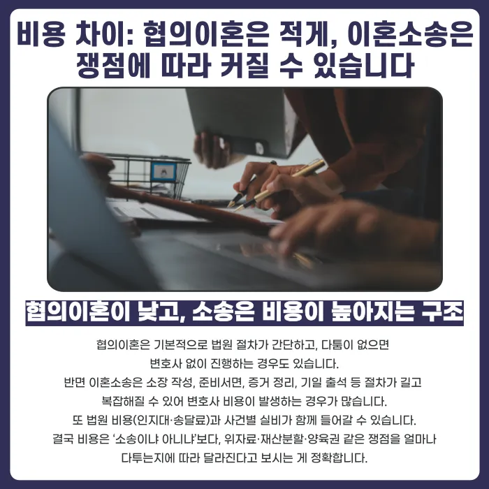 협의이혼 vs 이혼소송: 기간·비용·절차·결과 차이 정리 카드뉴스 4