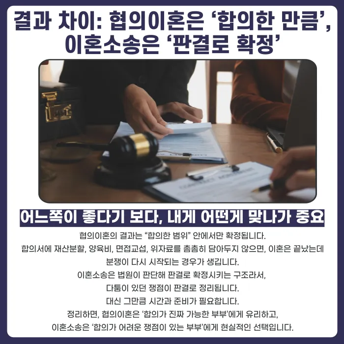 협의이혼 vs 이혼소송: 기간·비용·절차·결과 차이 정리 카드뉴스 5