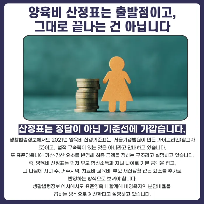 양육비 산정기준표 실전 적용법, 소득 누락·현금수입은 어떻게 반영할까 카드뉴스 2