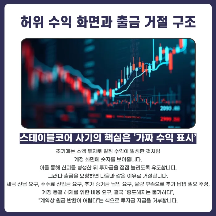 스테이블코어 투자사기, 허위 MTS 리딩방 수법과 대응법 카드뉴스 3