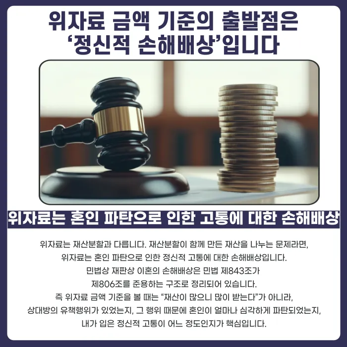 이혼 위자료 금액 기준, 인정 사유와 증거 포인트 정리 카드뉴스 2