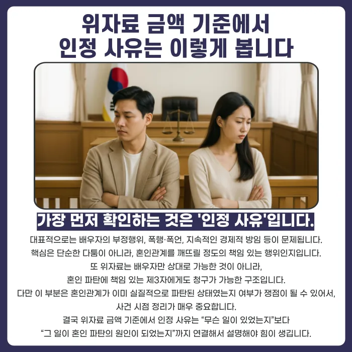 이혼 위자료 금액 기준, 인정 사유와 증거 포인트 정리 카드뉴스 3