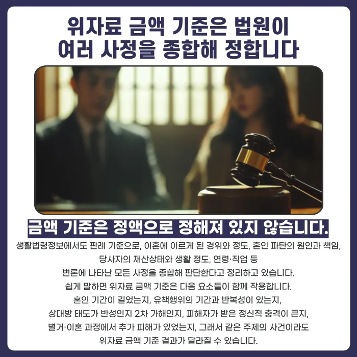 이혼 위자료 금액 기준, 인정 사유와 증거 포인트 정리 카드뉴스 4