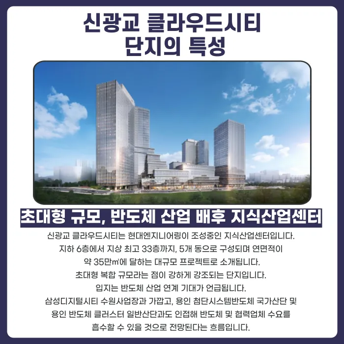 신광교 클라우드시티 분양계약해지, 가능할까? 지식산업센터 리스크와 대응 전략 카드뉴스 2