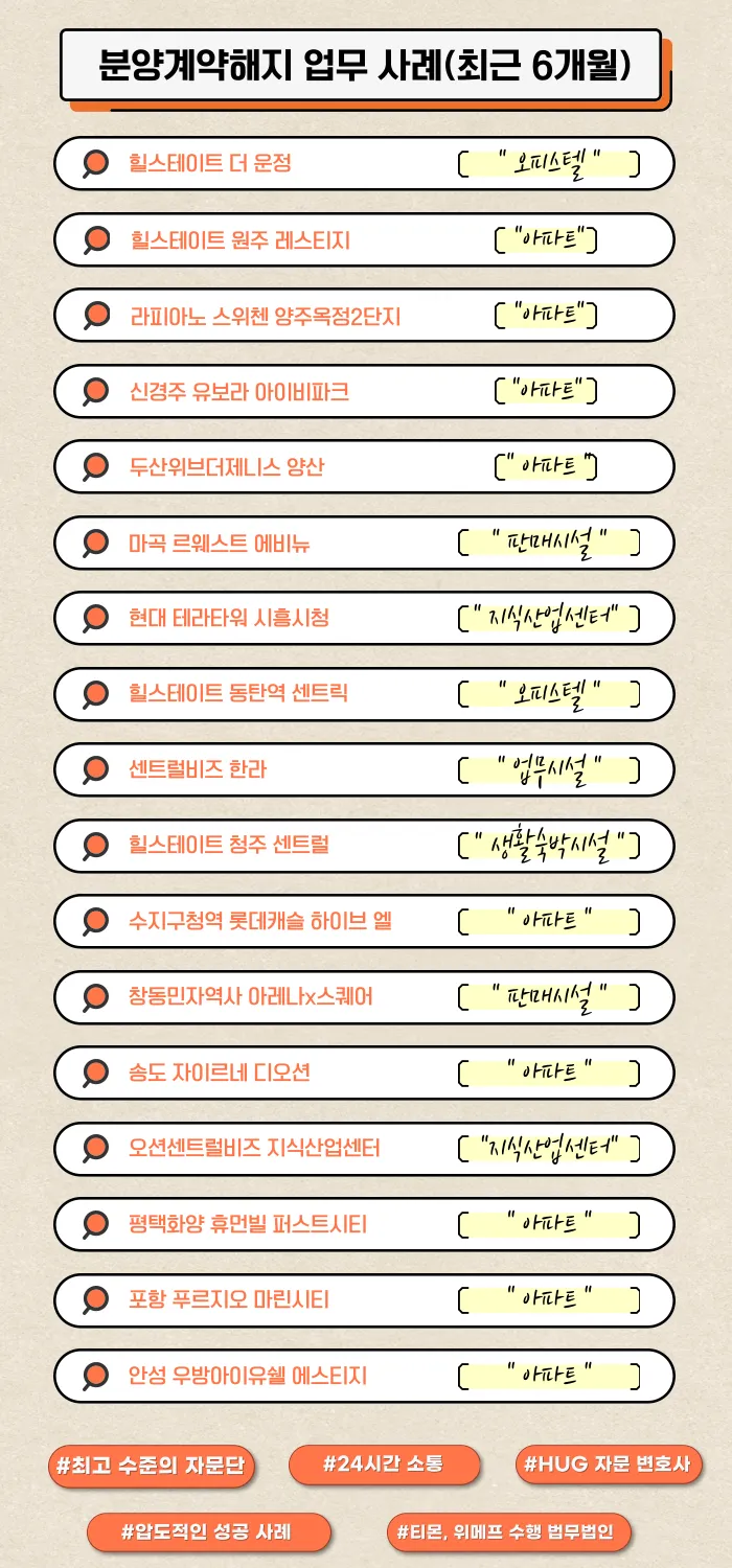 신광교 클라우드시티 분양계약해지, 가능할까? 지식산업센터 리스크와 대응 전략 카드뉴스 6