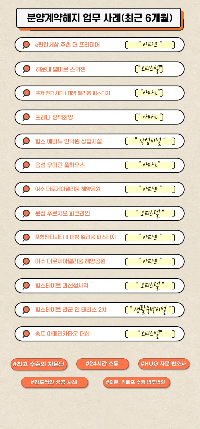 신광교 클라우드시티 분양계약해지, 가능할까? 지식산업센터 리스크와 대응 전략 카드뉴스 7