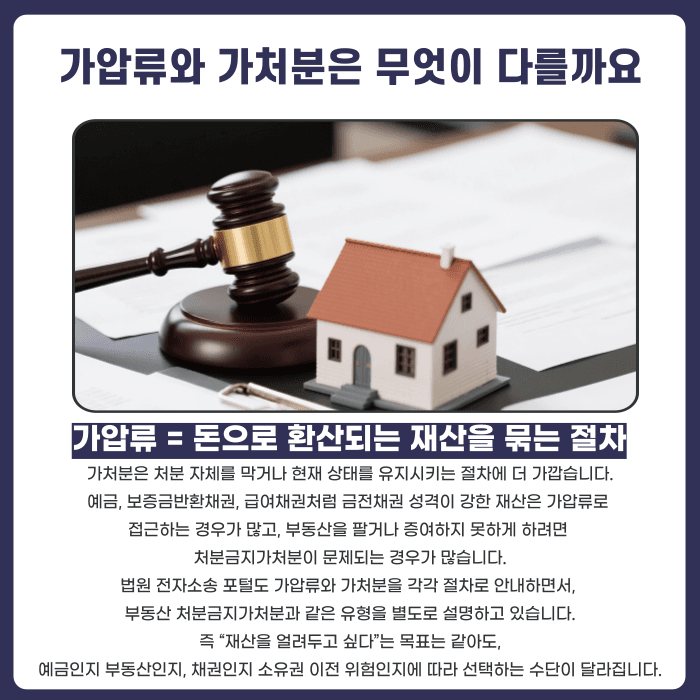 이혼 재산분할 가압류·가처분, 언제 신청해야 효과적일까요? 카드뉴스 2