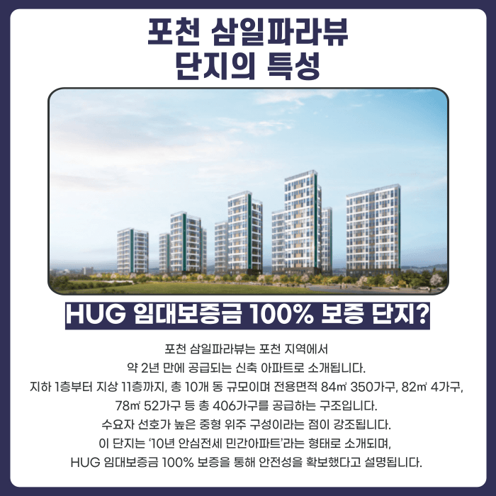 포천 삼일파라뷰 분양계약해지, 가능성 점검이 필요한 이유 카드뉴스 2