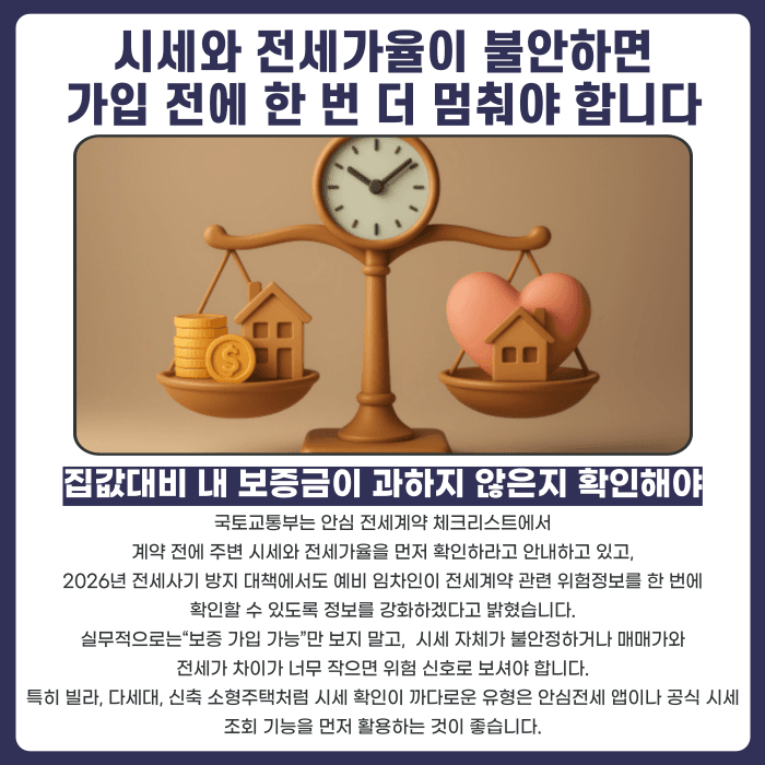 전세보증금 반환보증 가입 전 체크리스트, 무엇부터 확인해야 할까 카드뉴스 3