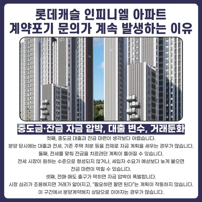 롯데캐슬 인피니엘 분양계약해지, 점검이 필요한 이유 카드뉴스 3