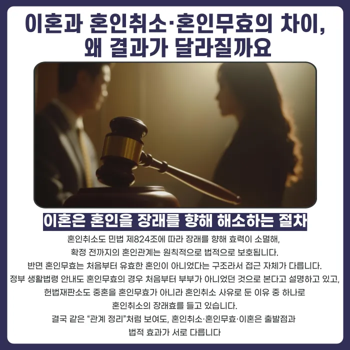 혼인취소, 혼인무효, 이혼은 무엇이 다를까요 카드뉴스 4