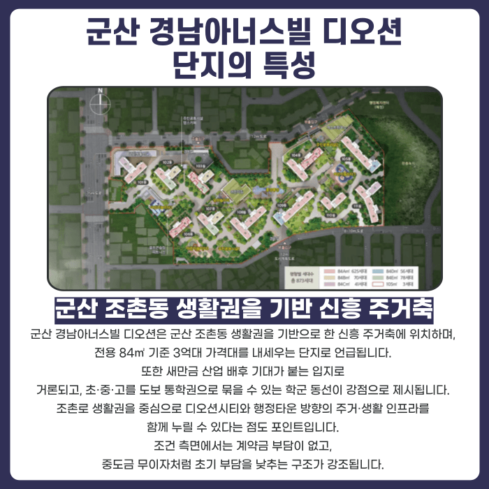 군산 경남아너스빌 디오션 분양계약해지, 점검이 필요한 이유 카드뉴스 2