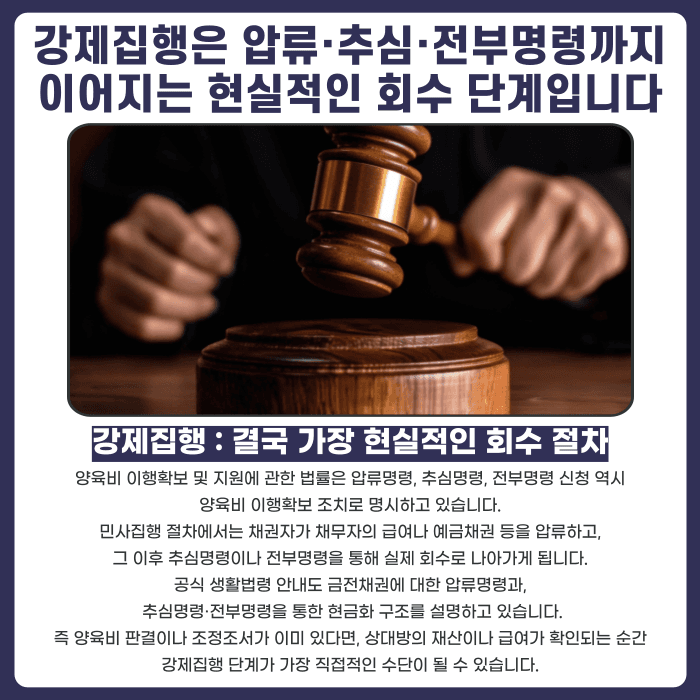 이혼 양육비 미지급 대응 방법: 지급명령·이행명령·강제집행 절차 정리 카드뉴스 4