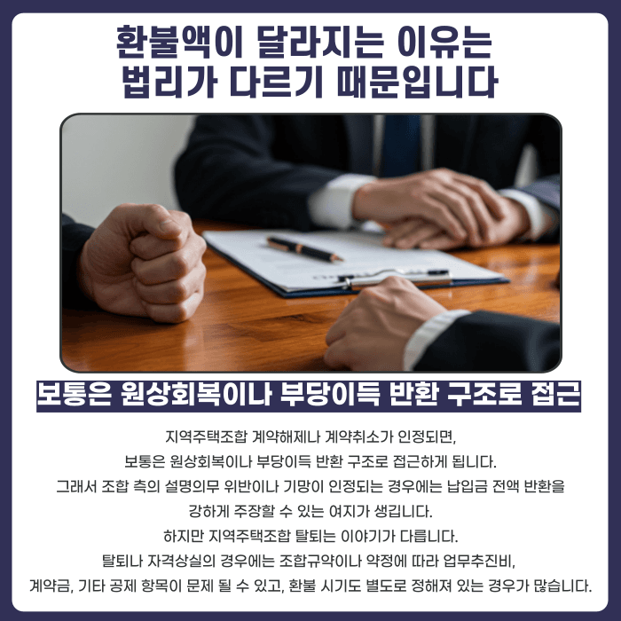 지역주택조합 계약해제와 탈퇴, 환불액이 달라지는 이유 카드뉴스 3