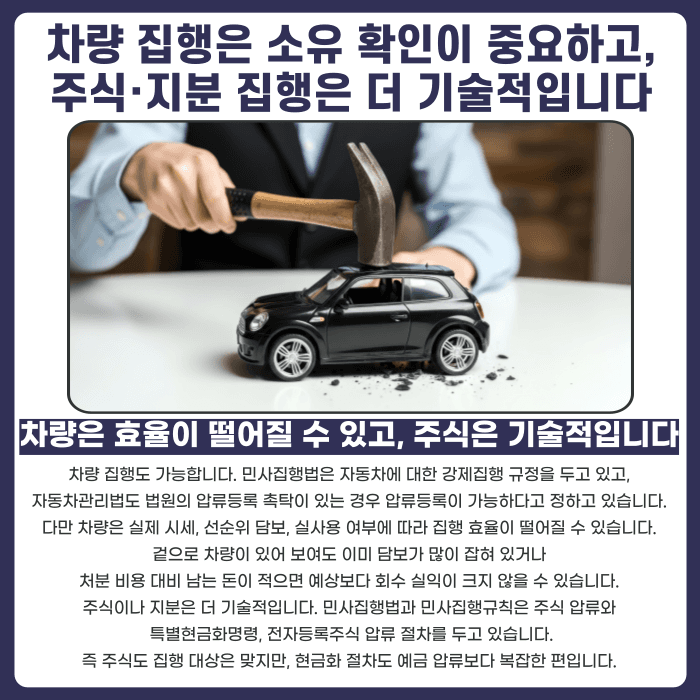 보증금 반환 판결 후에도 못 받을 때, 급여·차량·지분까지 강제집행하는 방법 카드뉴스 4