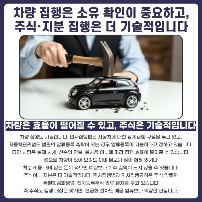 보증금 반환 판결 후에도 못 받을 때, 급여·차량·지분까지 강제집행하는 방법 카드뉴스 4
