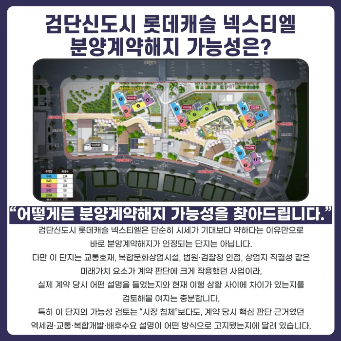 검단신도시 롯데캐슬 넥스티엘 분양계약해지, 가능할까 카드뉴스 4