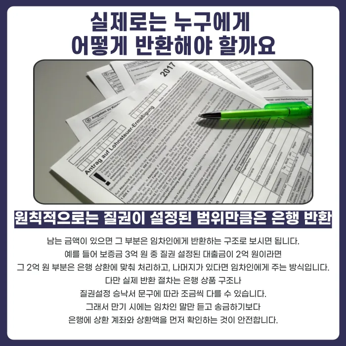 전세대출 질권설정, 임대인이 보증금을 임차인에게 돌려줘도 될까 카드뉴스 4