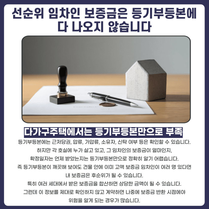 다가구주택 전세계약, 선순위 임차인 보증금부터 확인해야 하는 이유 카드뉴스 3