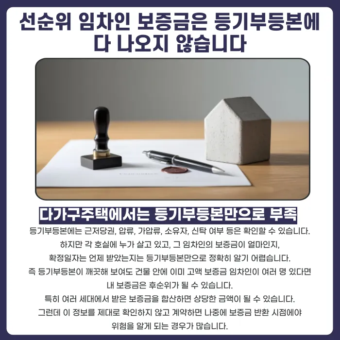 다가구주택 전세계약, 선순위 임차인 보증금부터 확인해야 하는 이유 카드뉴스 3