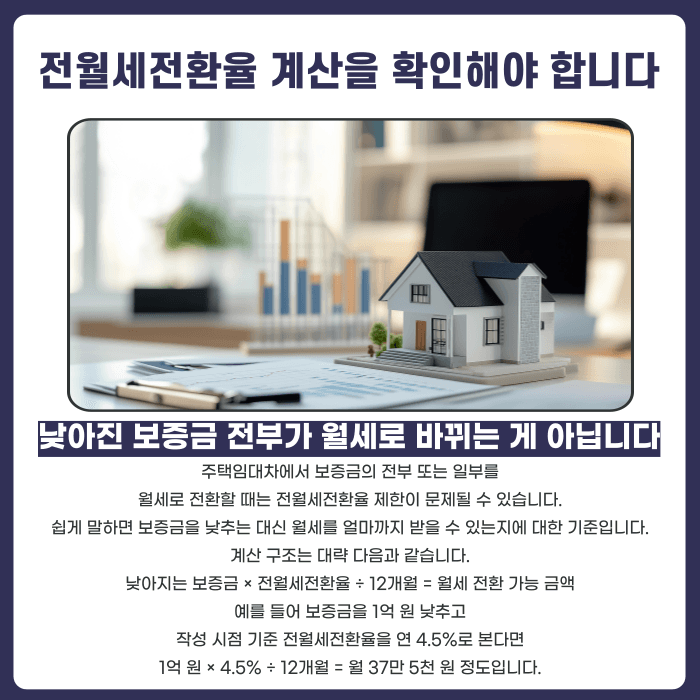 반전세 전환 시 보증금과 월세, 어떻게 확인해야 할까 카드뉴스 3