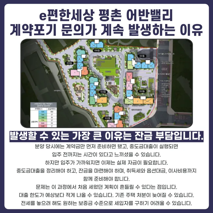 e편한세상 평촌 어반밸리 분양권 계약해지, 잔금·마피·전세 세팅 고민된다면 카드뉴스 3