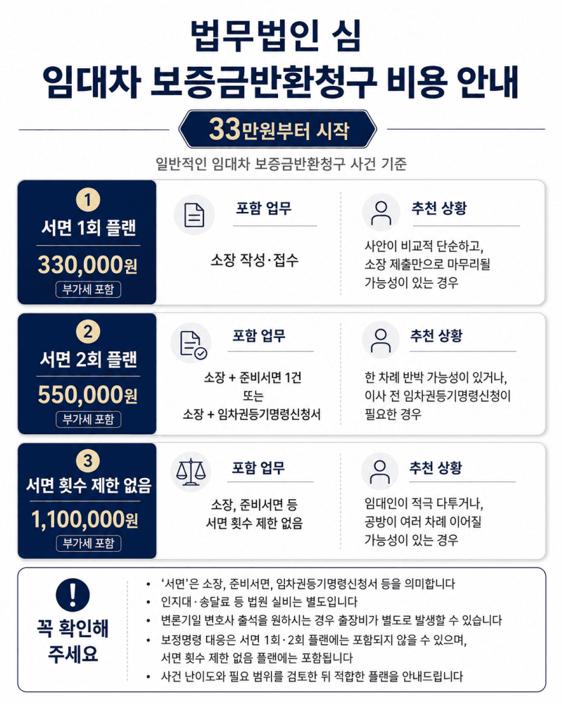 임대차 보증금 반환청구 비용과 절차, 33만원부터 시작하는 방법 카드뉴스 3