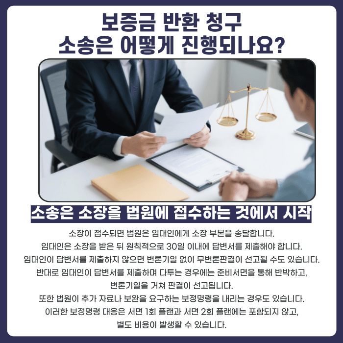임대차 보증금 반환청구 비용과 절차, 33만원부터 시작하는 방법 카드뉴스 5