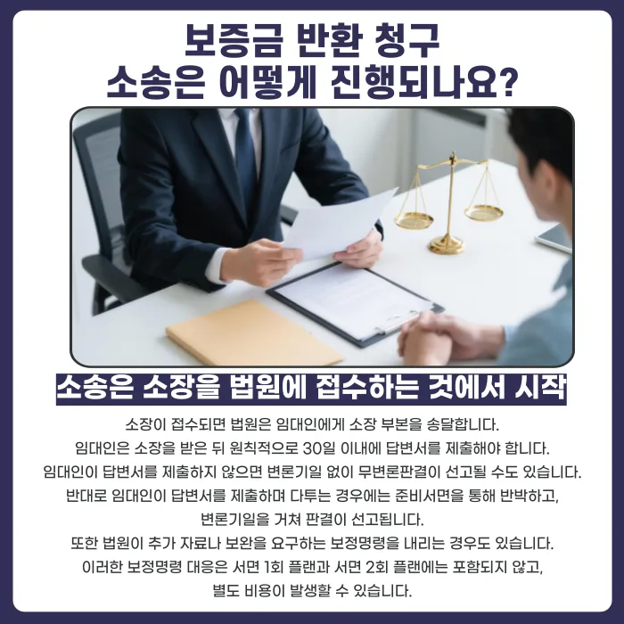 임대차 보증금 반환청구 비용과 절차, 33만원부터 시작하는 방법 카드뉴스 5