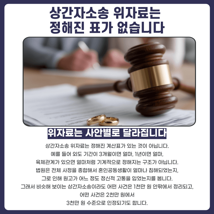상간자소송 위자료, 실제로 얼마나 받을 수 있을까 카드뉴스 2