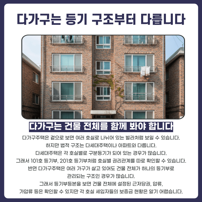 다가구주택 전세계약, 등기부등본만 믿으면 위험한 이유 카드뉴스 2