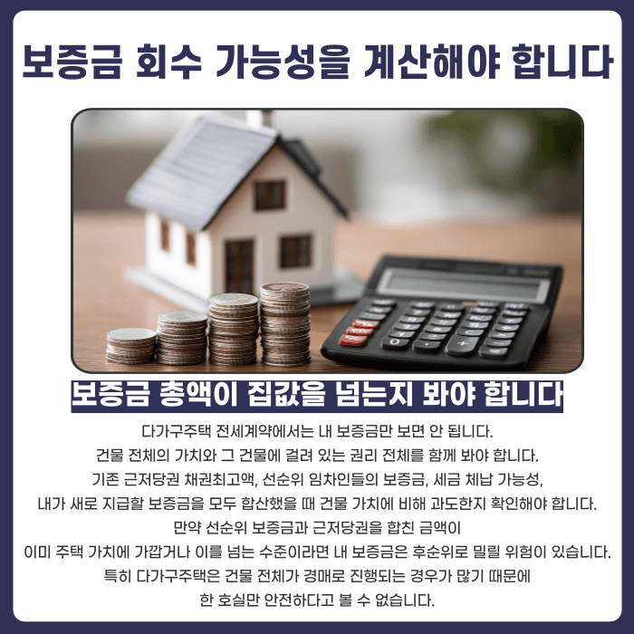 다가구주택 전세계약, 등기부등본만 믿으면 위험한 이유 카드뉴스 5