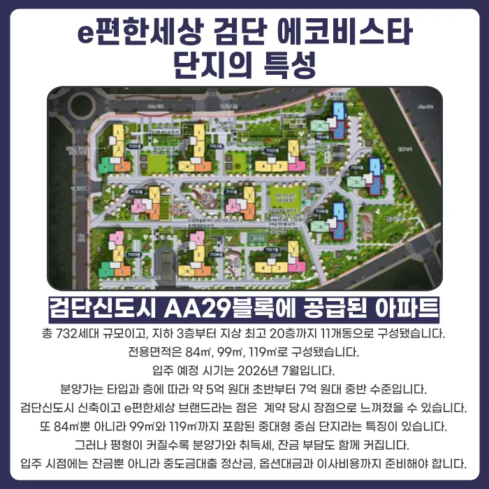 e편한세상 검단 에코비스타 분양권 계약해지, 잔금·전세·마피 문제 대응법 카드뉴스 2